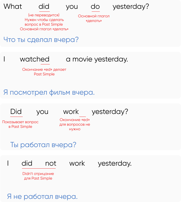 Примеры
