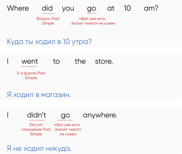 Примеры