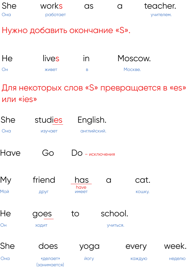 схема